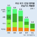 달성종합가스 이미지