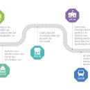 미곡초교병설유치원 이미지