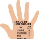 핑거네일&스킨업