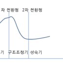 레온디에프