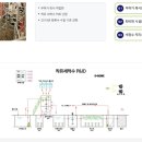 (주)대성포장산업