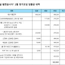 2025년 2월 정기모임 회비 내역 이미지