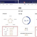 에스티어학원 네이버블로그