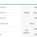 하늘상조협동조합