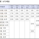 발전사업자 세금 및 세율 비교(개인 VS 법인) 이미지