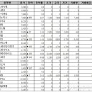 용산-현장-1111 이미지