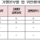 부산참앤참