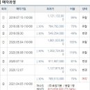 구좌중앙초등학교 이미지
