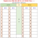 ♣ 10월 31일(토) 국립공원 속리산(100명산) 문장대 천왕봉 세조길 단풍 산행 안내 이미지