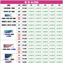으뜸플러스 천안두정점 6월 콘택트렌즈 금액표