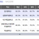 남산롯데캐슬센트럴스카이 이미지
