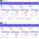 과천중학교 | [나비임장] 26.01.24 과천시 임장 by 기음님