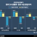 현대윤활유 이미지