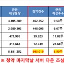 카카오 뱅크 공모주 경쟁율 이미지