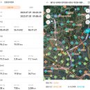 한북정맥2구간 76.2km- 잊을수 없는 한여름의 추억 이미지