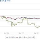 내장자동차공업사 이미지