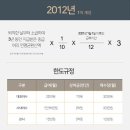 성장컨설팅 이미지