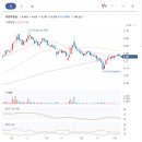 대유글로벌 주식회사 티스토리