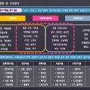검암보습학원 | 검암푸르지오 학원 상가분양 계약후기