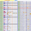 로또 844회차, 완자 5중복 참고용 이미지