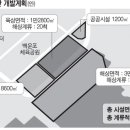 백운포로 이미지