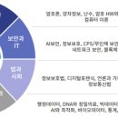 (주)원리와과정