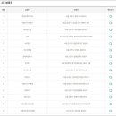 GS25 계산동경점 이미지