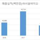 충북작물보호제판매업협동조합 이미지