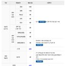 주택도시보증공사(HUG) 2024년 정규직 61명 채용(~8월 14일) 이미지