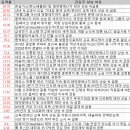 동화메디케어 | 9월 24일 특징주 상한가 및 급등종목 / 시간외 단일가 상위 종목