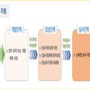 처음부터 끝까지 Daum카페