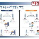 (주)바른길 이미지