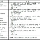 2026년 아태 스카우트 공로 포상 추천 안내(기한:5/24(일)까지) 이미지