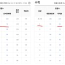 율하고등학교 이미지