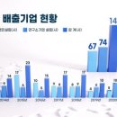 ㈜유니콘시스템 - 886 | ㈜유니콘시스템