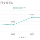 은정유치원 이미지