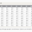 2-3 호재를 분석한글을 읽고 오를만한 곳이 어디인지 찾아라. 이미지