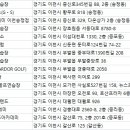 아르더 골프(ARDOR GOLF) | 이천골프연습장