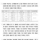 광동기획