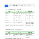 울산신항R 네이버블로그