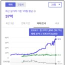 지에스25 대치명문점 | 청담 건영 리모델링 한 청담르네자이 분담금 시세 임장 후기