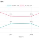 청학유치원 이미지