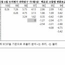 왜 수능 표준점수 반올림제도는 위헌이 되지 않았을까요 이미지