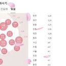 개화 이미지