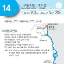 해파랑길 14코스 [삼정리 해수욕장&삼정섬&석병1리 갯마을차차차 촬영지&한반도 동쪽땅끝&석병2리 성혈바위&청보리밭] 이미지