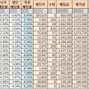 (적립식 배당투자) 21개월차 결산 이미지