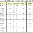 동신토건㈜ 이미지