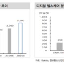 굿-헬스케어