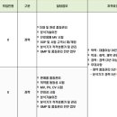 (주)휴온스생명과학 이미지
