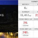 진북부동산 공인중개사사무소 이미지